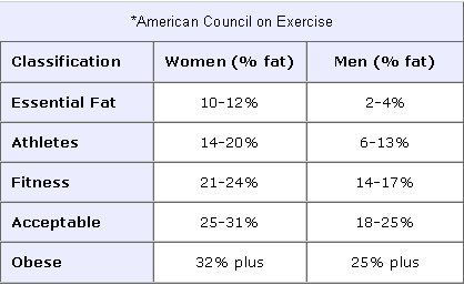 body fat calculator formula