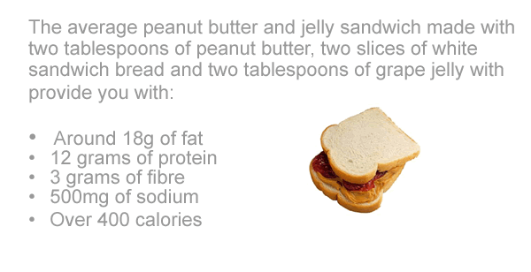Peanut butter and jelly nutritional value