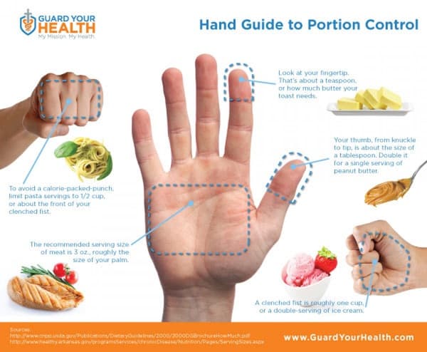 portion sizes guidelines