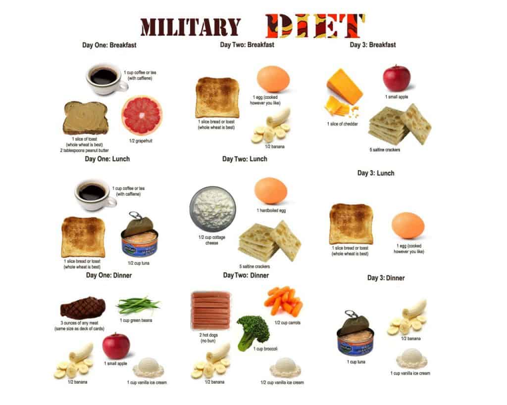 military diet menu