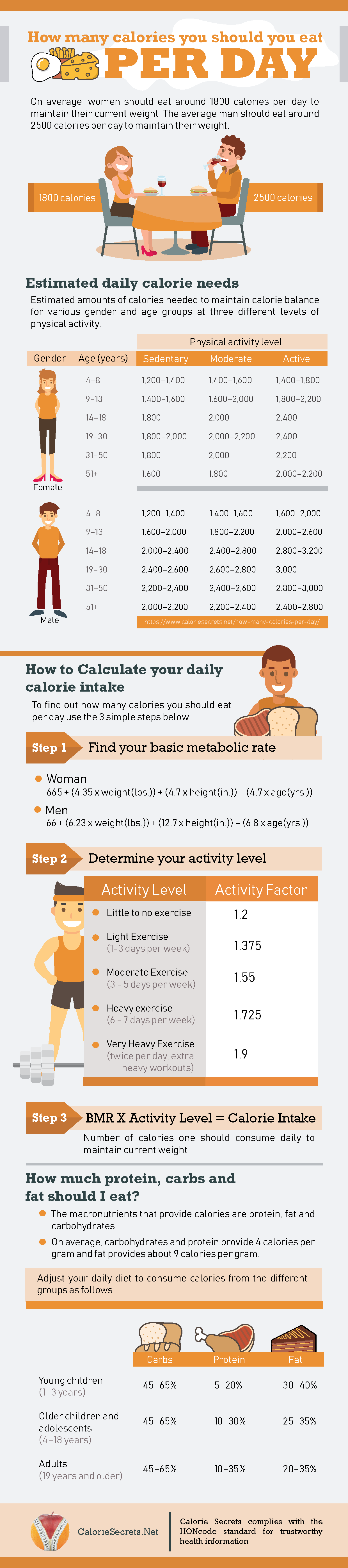 How Many Calories In A 4 In 1