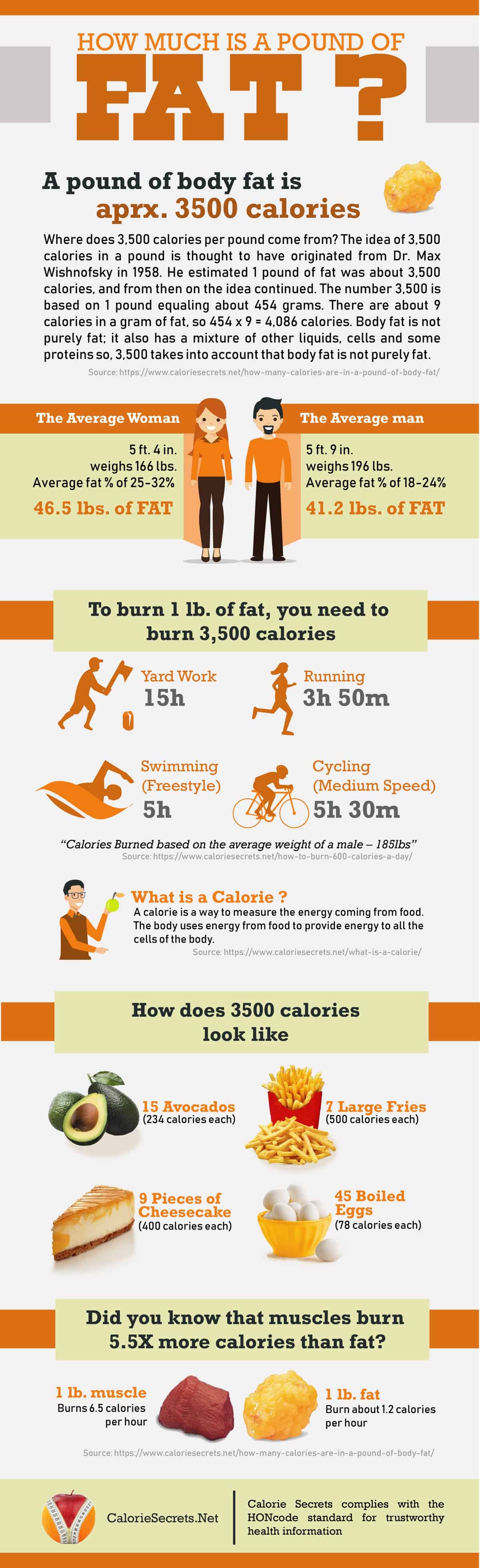 How many calories in a pound